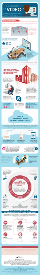 CTI connect evolution of video infographic