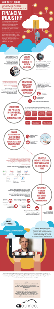 CTI financial services infographic