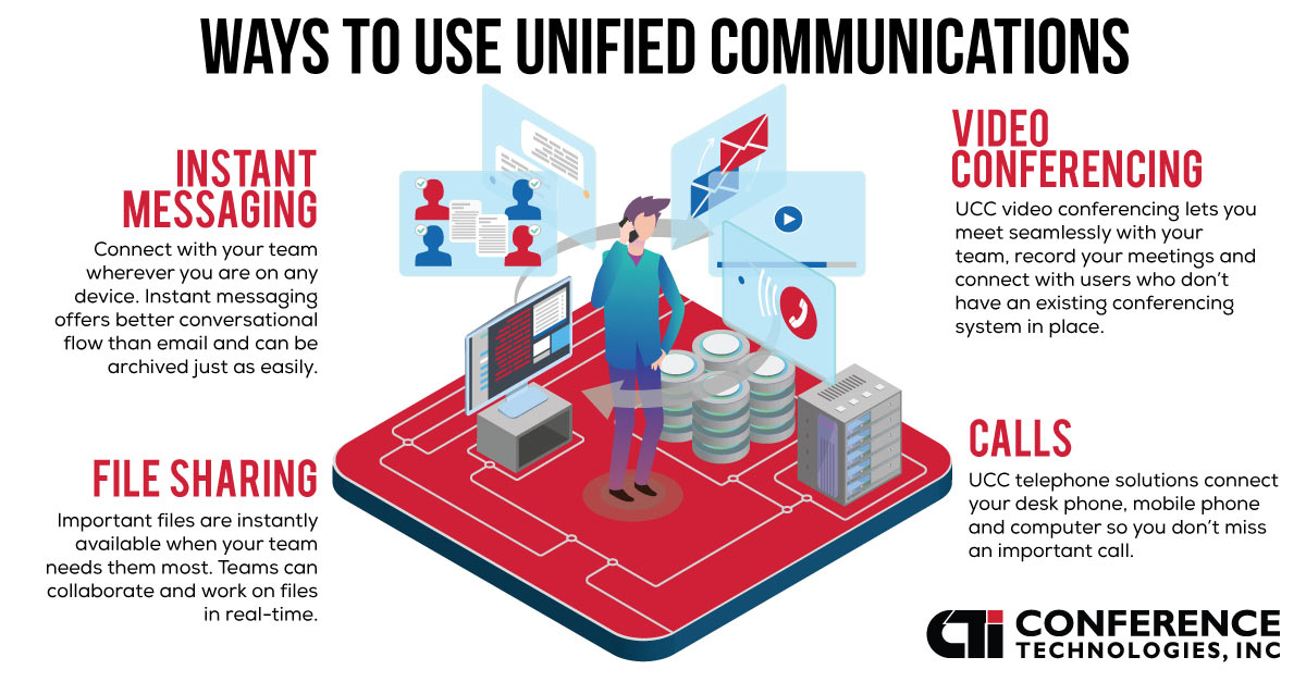 ways to use unified communications infographic