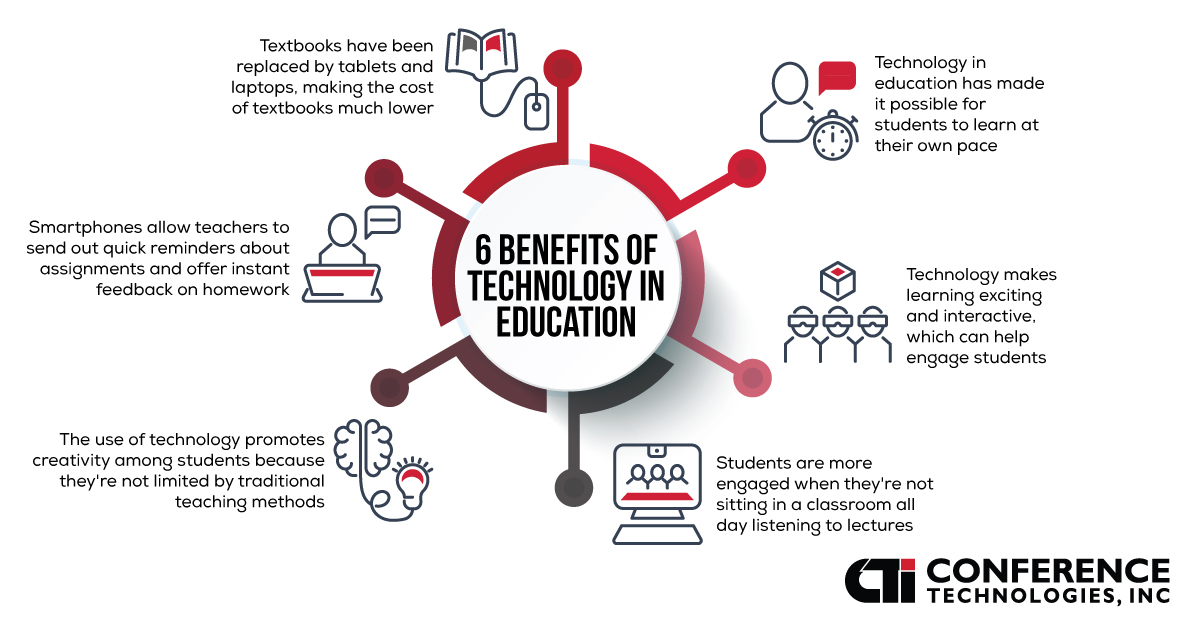 benefits of technology in education infographic