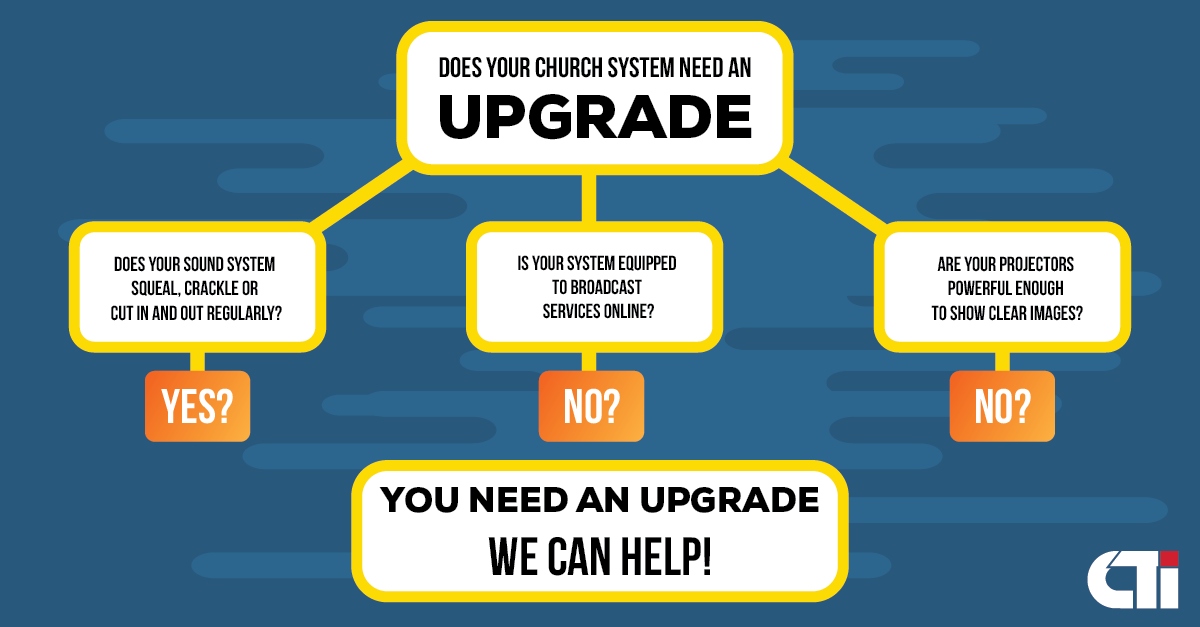 Audio Visual For House of Worship