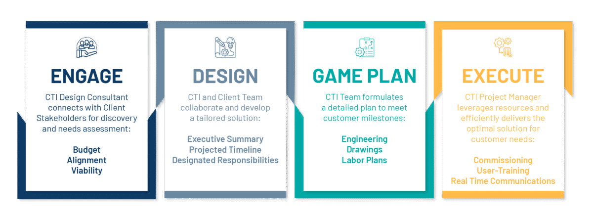 CTI What We Do Template